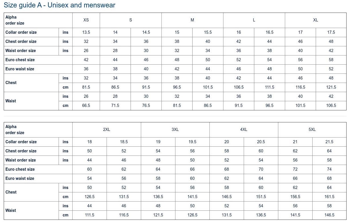 Chart A